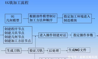 計(jì)算機(jī)編程 從零開始的入門指南