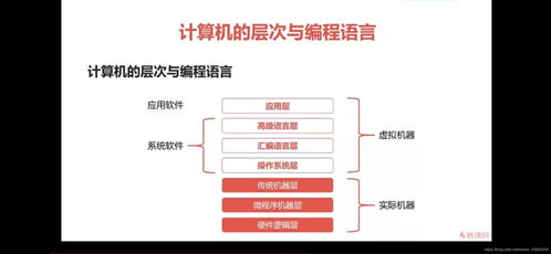 計算機的層次與編程語言